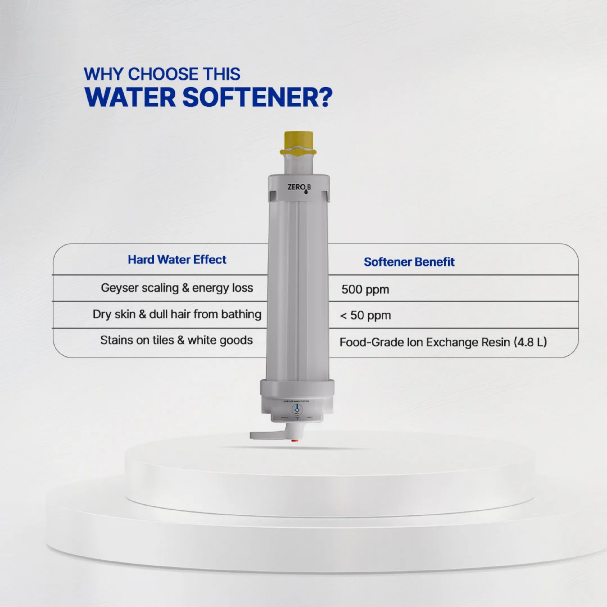 ZeroB Backwash Softener - Image 5