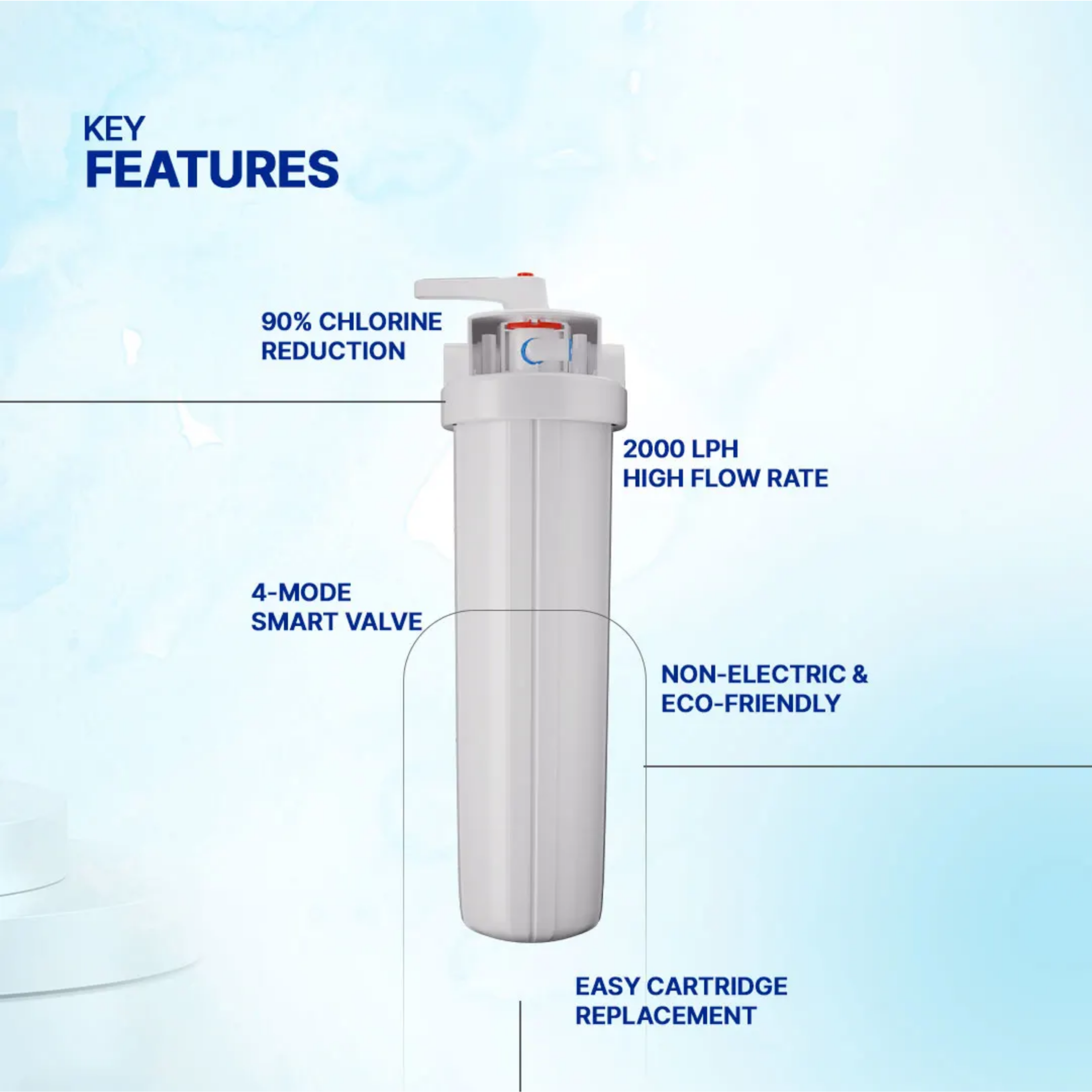 ZeroB Backwash Carbon Filter - Image 3