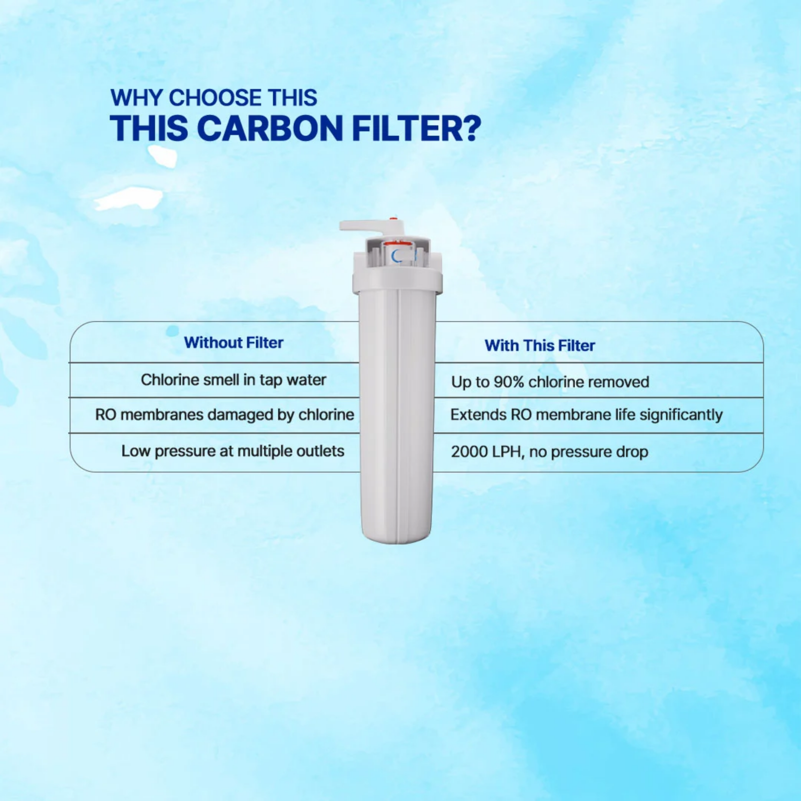 ZeroB Backwash Carbon Filter - Image 6